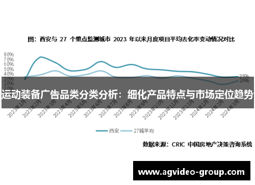 运动装备广告品类分类分析：细化产品特点与市场定位趋势